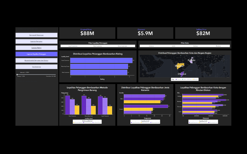 Customer Loyalty Report Dashboard